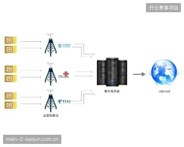 杭州奥体中心千兆网络专线如何支撑高并发直播带宽压力